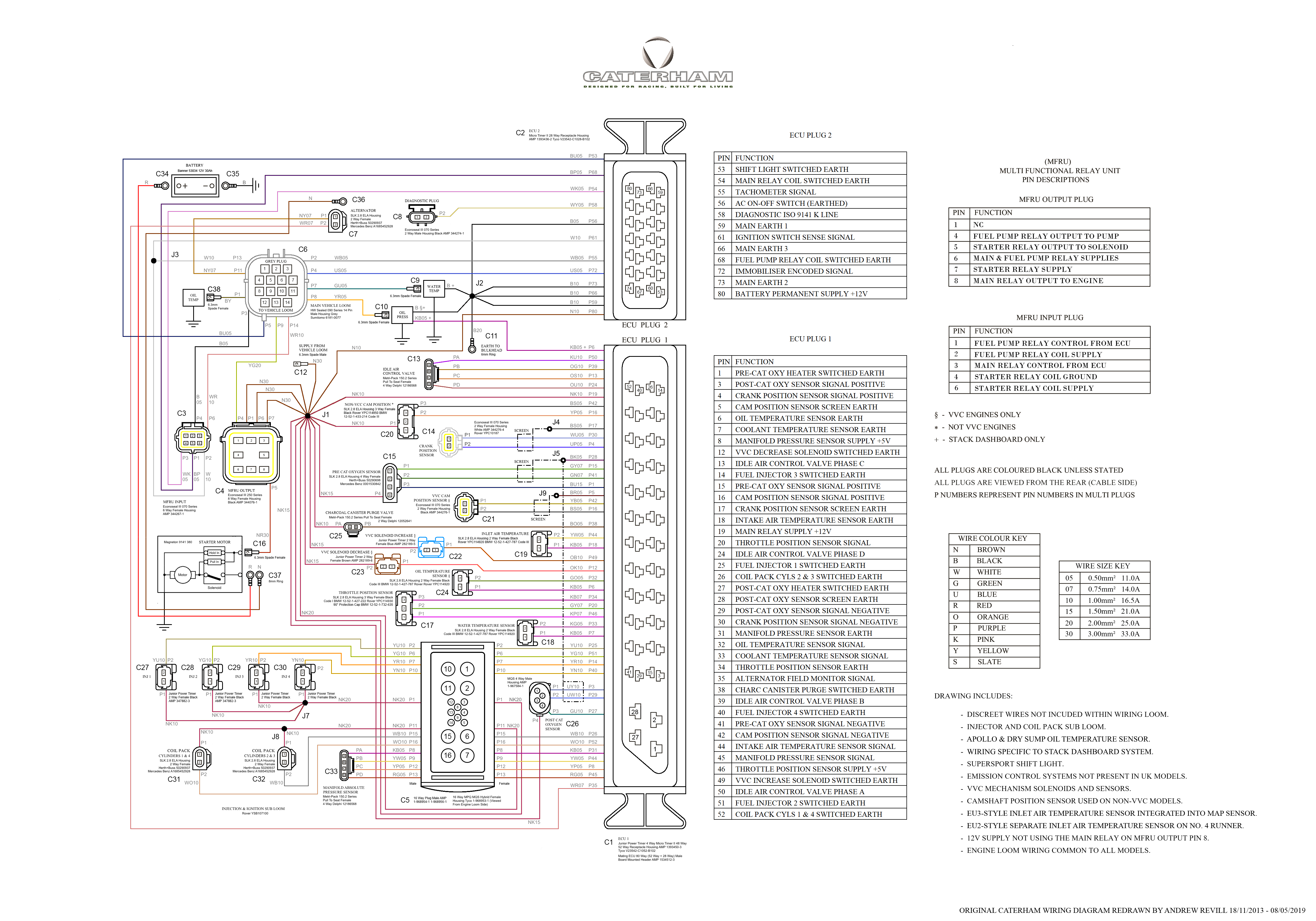 K Series EU3 Engine Loom Wiring Diagram Updated/Corrected Caterham